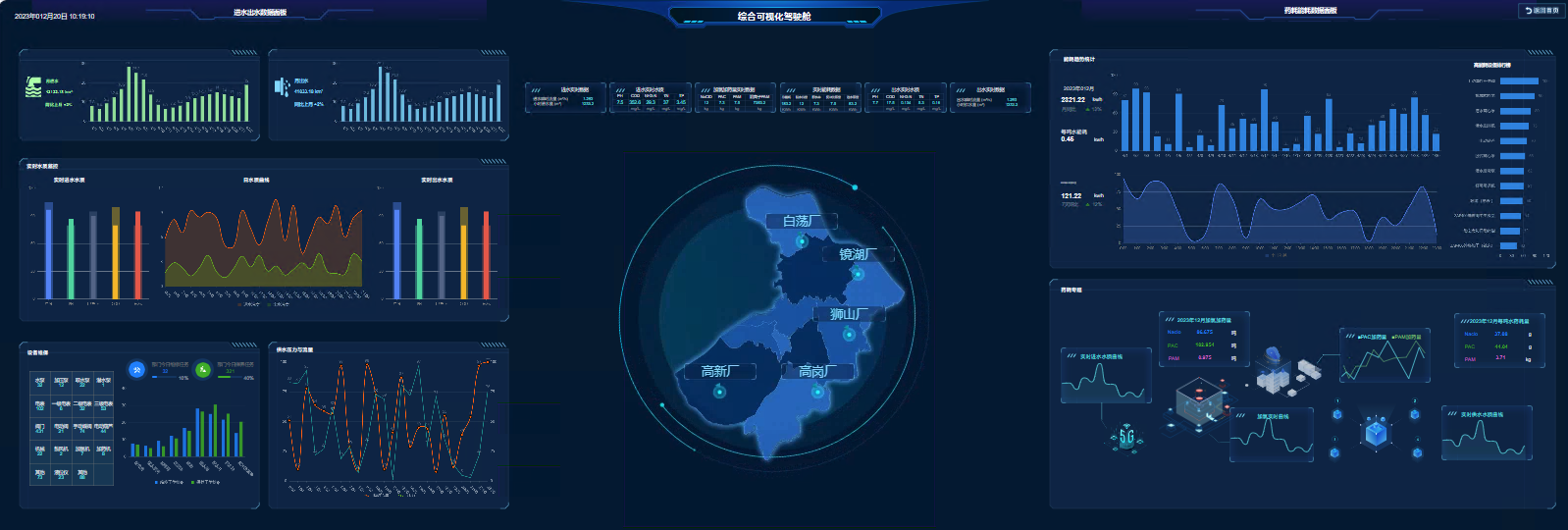 1703119907418784.png 智慧運營管理平臺.png